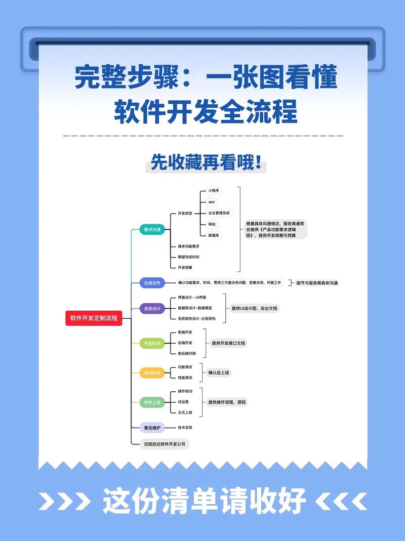微信小程序开发：未来趋势与实践